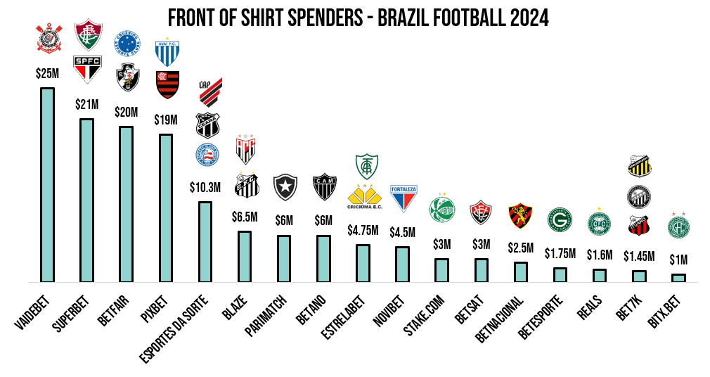 Licença Curaçao